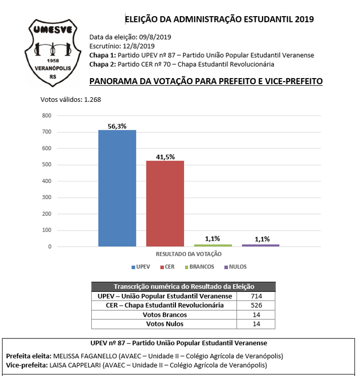 prefeita-estudantil-estara-a-frente-do-municipio-nesta-quarta-feira