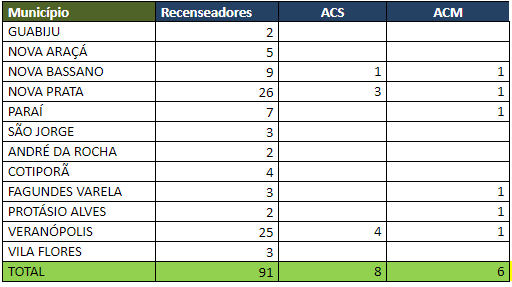 ibge-abre-contratacao-para-o-censo-demografico-2021