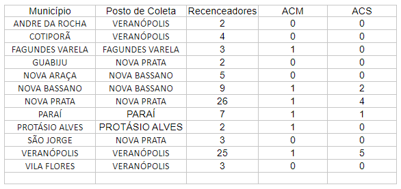 vagas-para-o-censo-2020