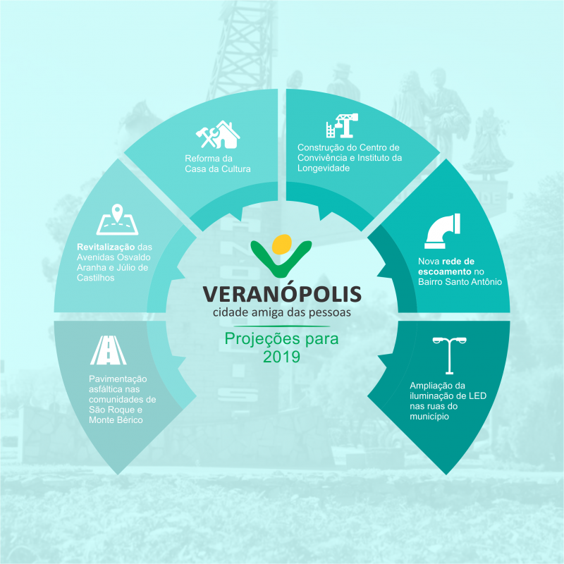 projecoes-para-2019