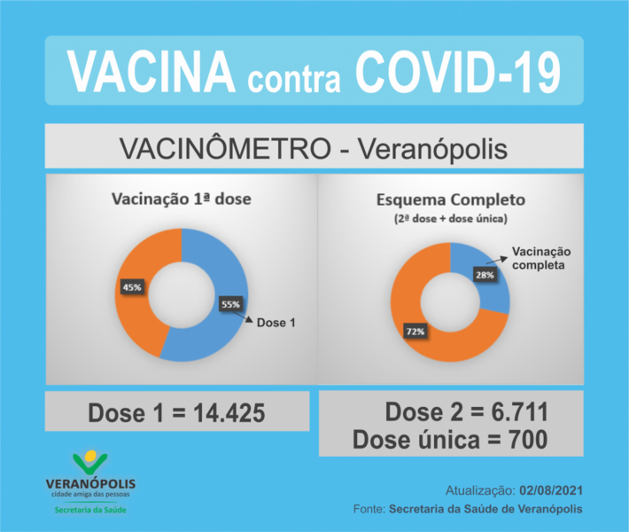vacinometro-02082021