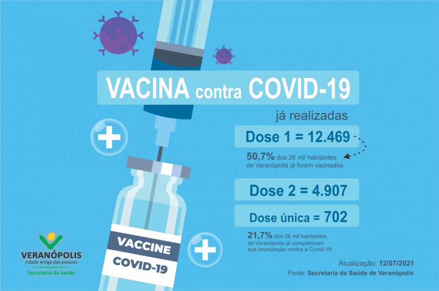 vacinometro-12072021