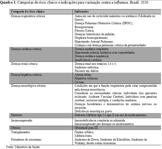 campanha-nacional-de-vacinacao-contra-a-influenza-2-etapa