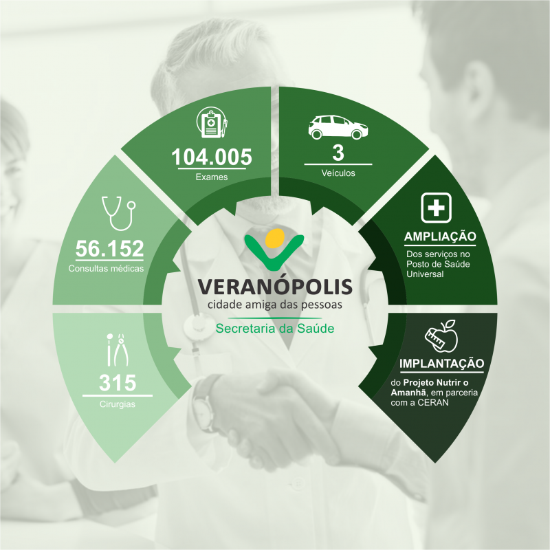 acoes-desenvolvidas-em-2018