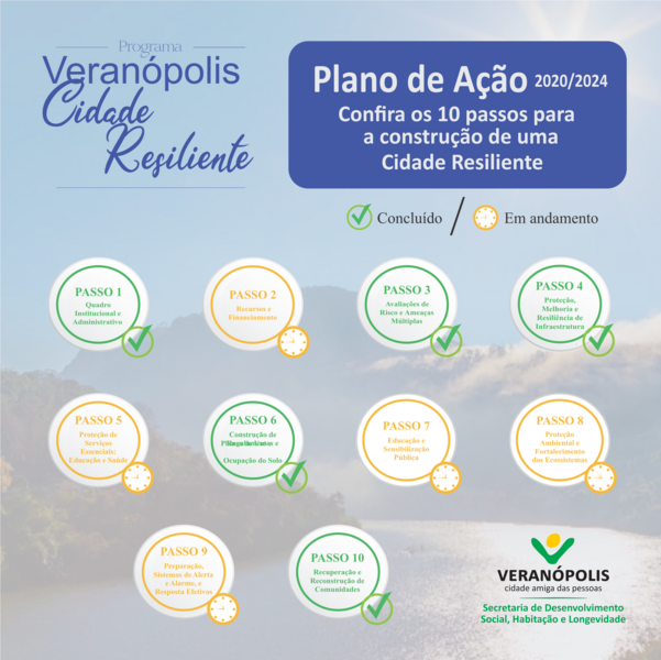 5-passos-concluidos-no-programa-veranopolis-cidade-resiliente