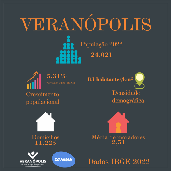 dados-ibge-censo-2022