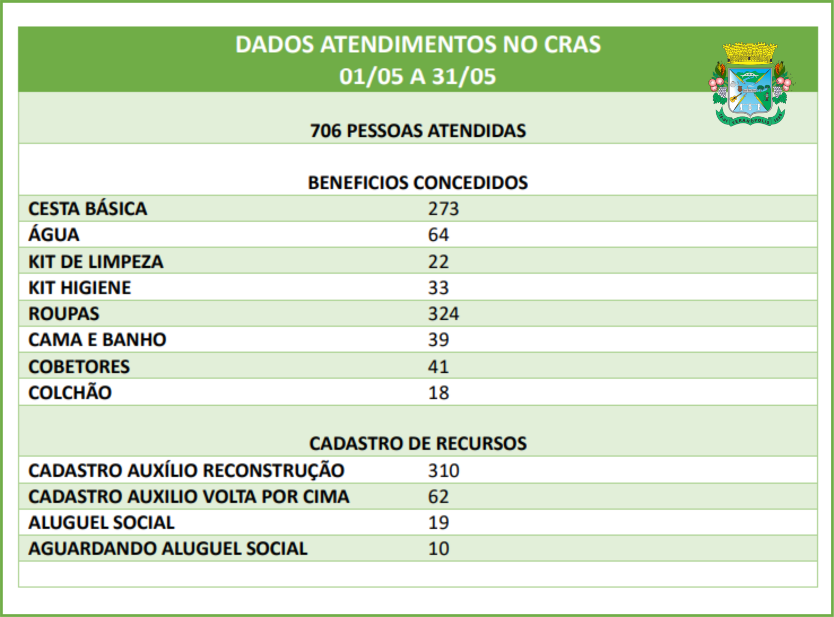 Levantamento CRAS 02.png