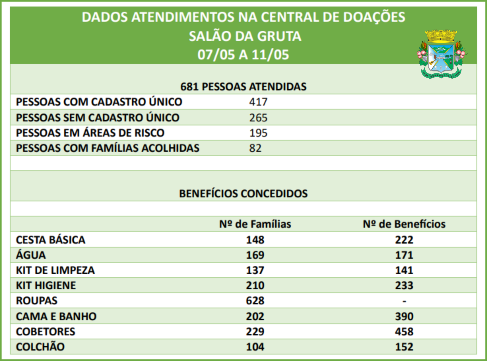 Levantamento CRAS 03.png