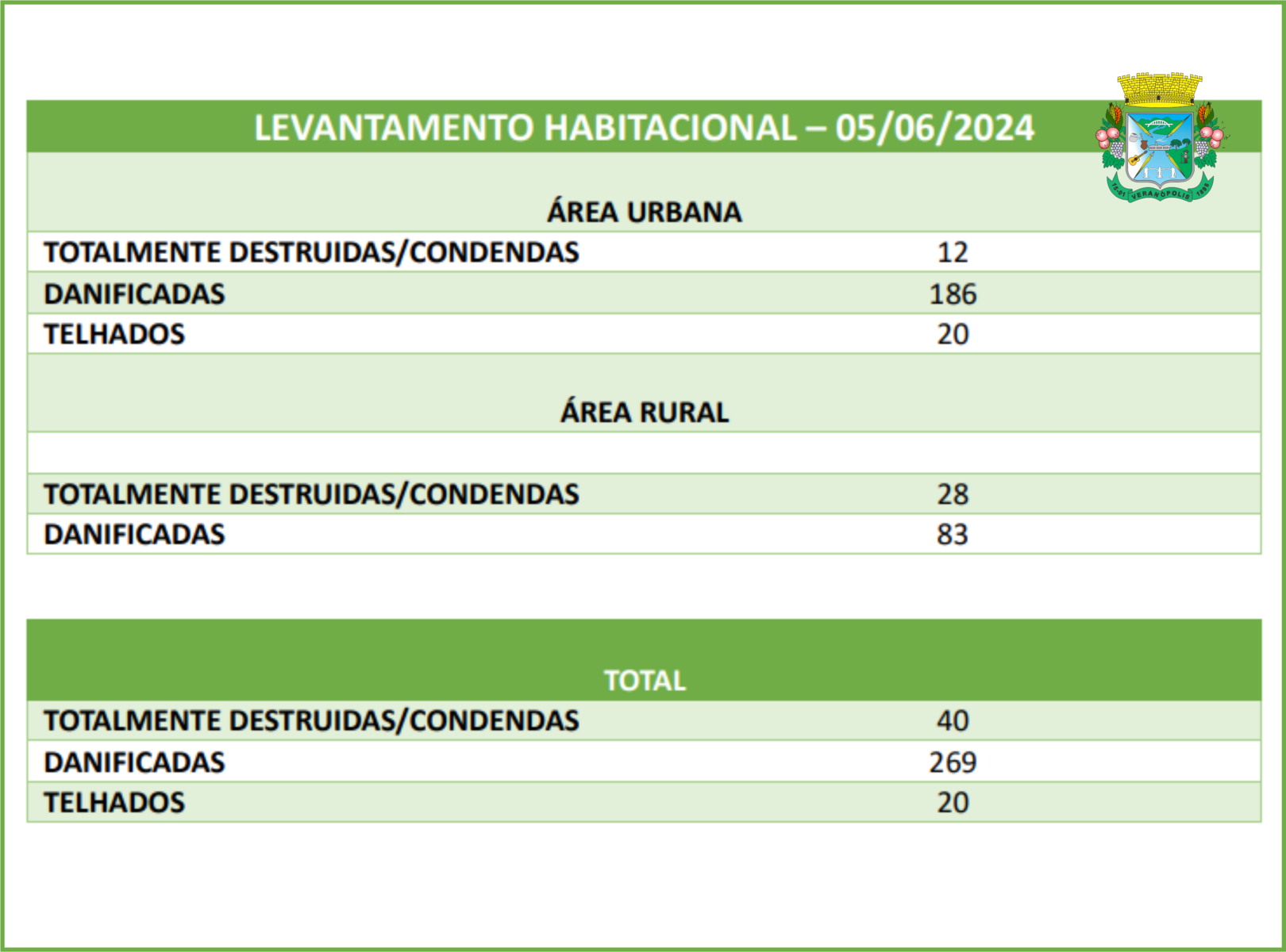 Levantamento CRAS 04.png