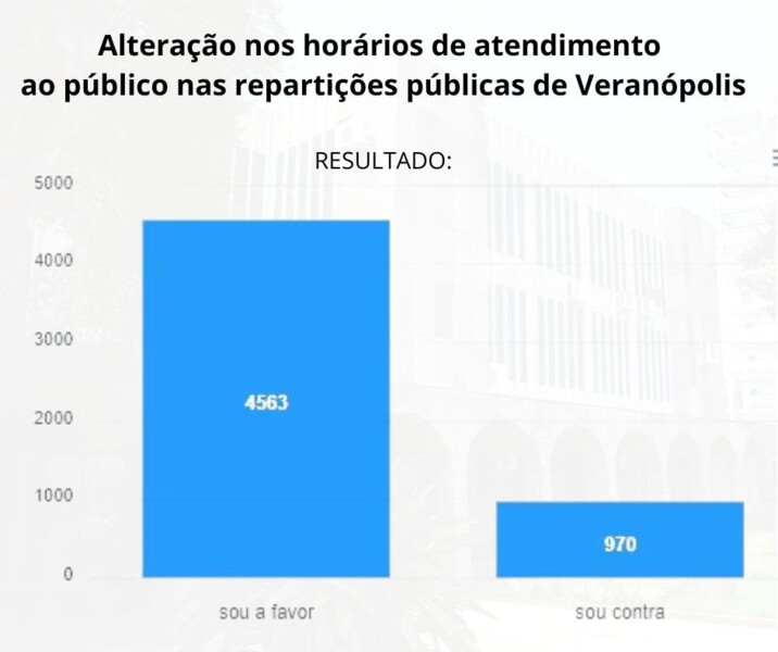 comunidade-aprova-mudanca-no-horario-de-atendimento-das-reparticoes-publicas-municipais
