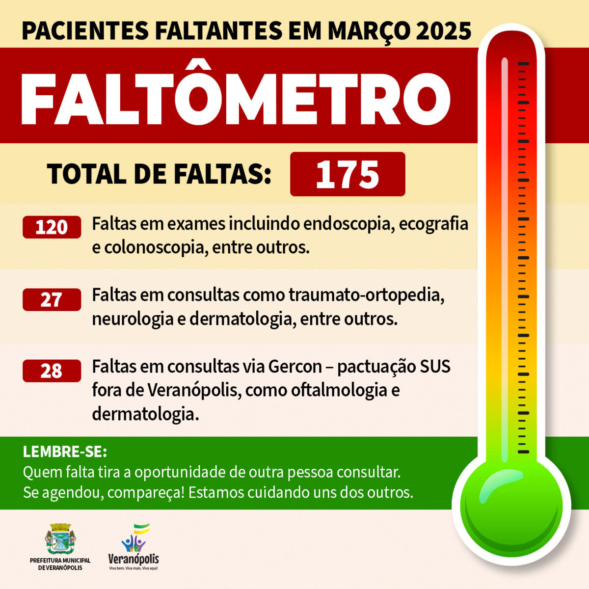 175-pessoas-agendam-consultas-e-ou-exames-e-nao-comparecem-em-um-mes-em-veranopolis
