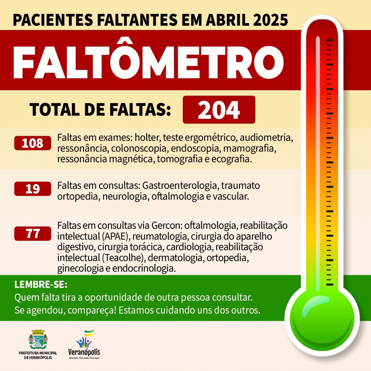faltometro-da-saude-204-pessoas-nao-compareceram-a-consultas-e-exames-em-abril-em-veranopolis