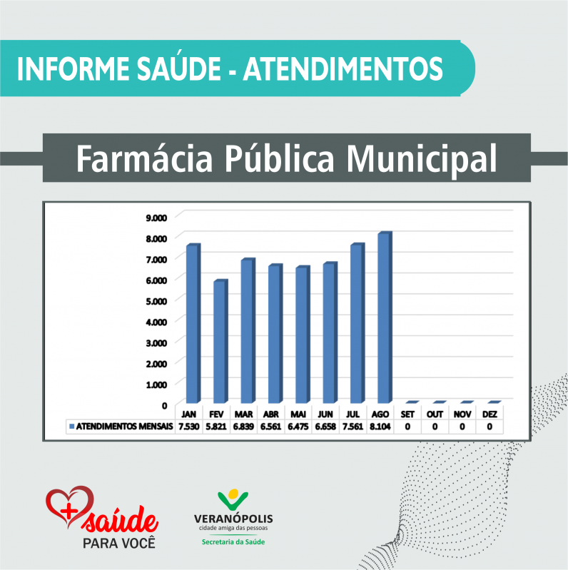 numero-recorde-na-dispensacao-de-medicamentos