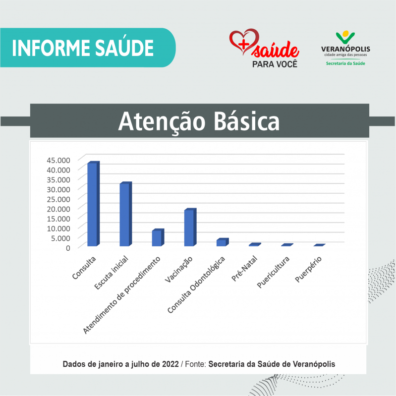informe-saude-atendimentos-da-atencao-basica
