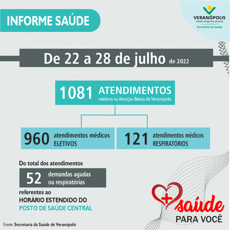 informe-semanal-saude