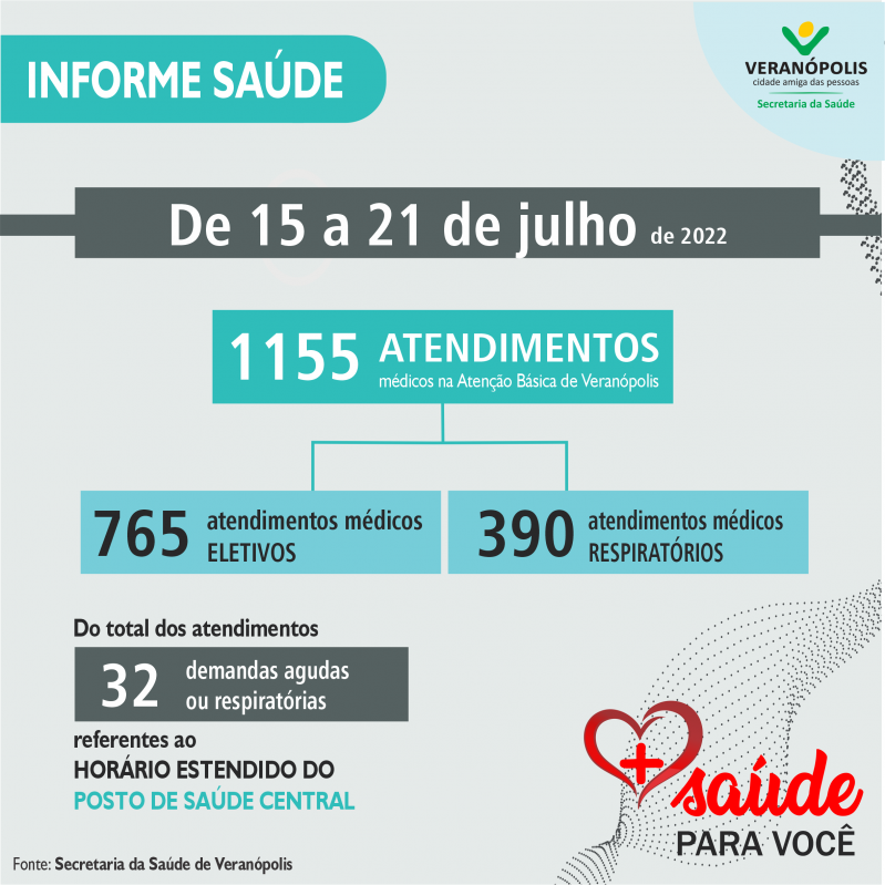 informe-semanal-saude