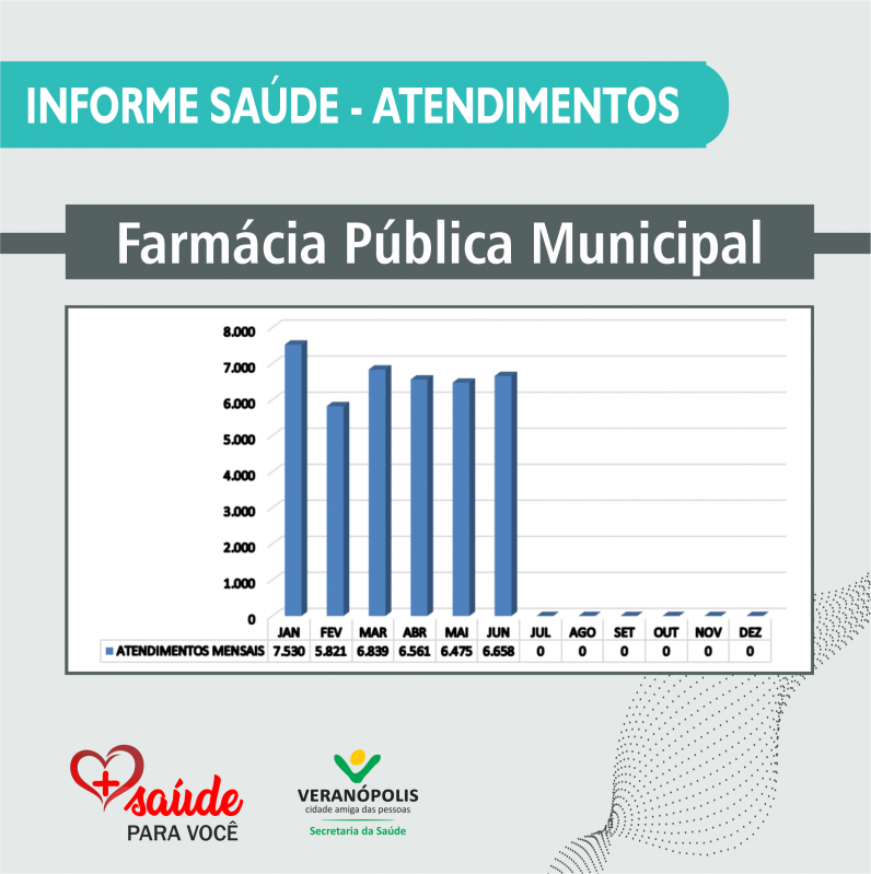 atendimentos-da-farmacia-publica-municipal