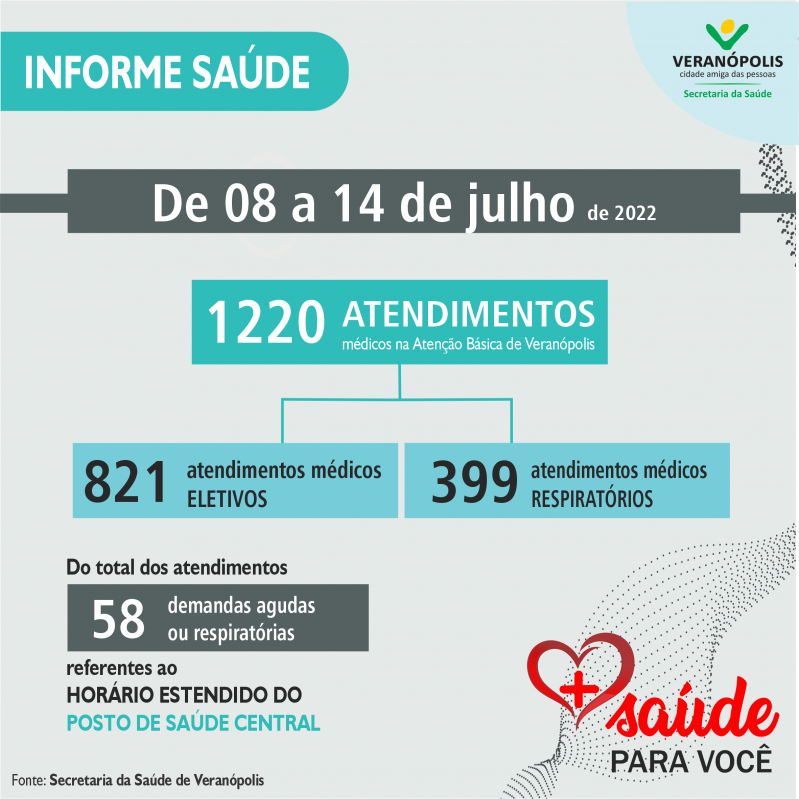 informe-semanal-saude