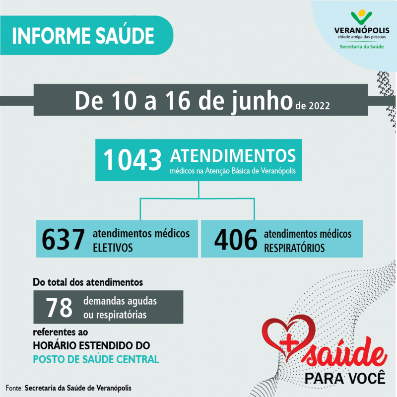 informe-semanal-saude