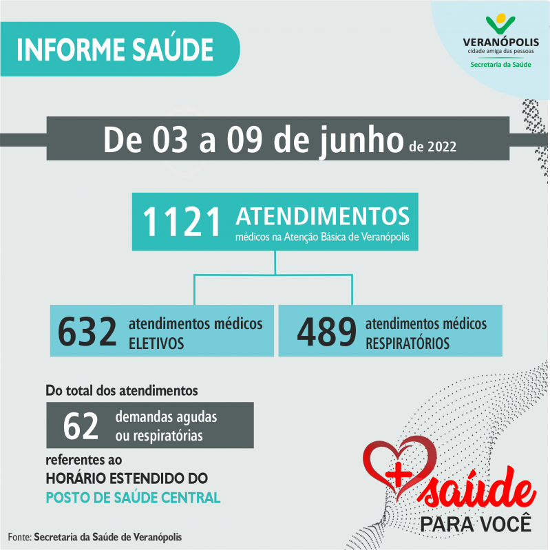 informe-semanal-saude