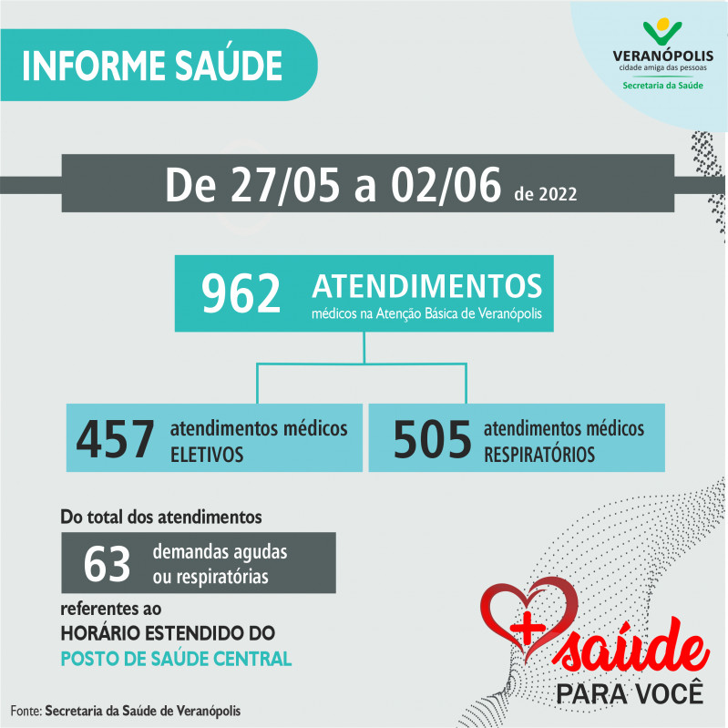 informe-semanal-saude
