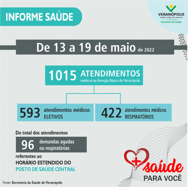 informe-semanal-saude