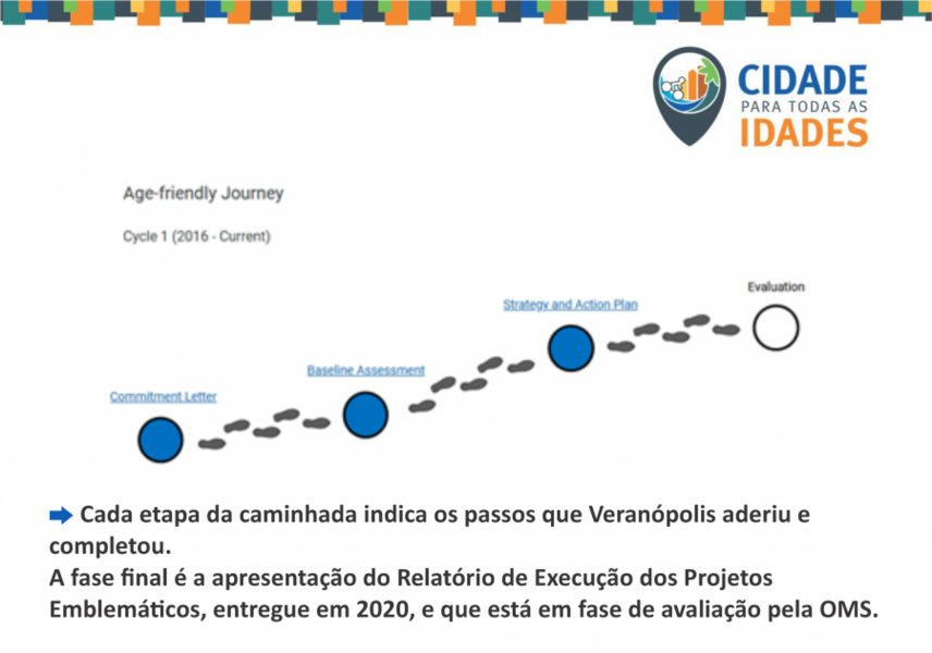 veranopolis-entrega-mais-uma-etapa-do-projeto-cidade-para-todas-as-idades