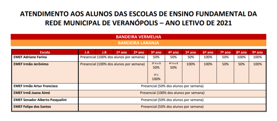 segunda-feira-e-dia-de-retorno-das-aulas-presenciais