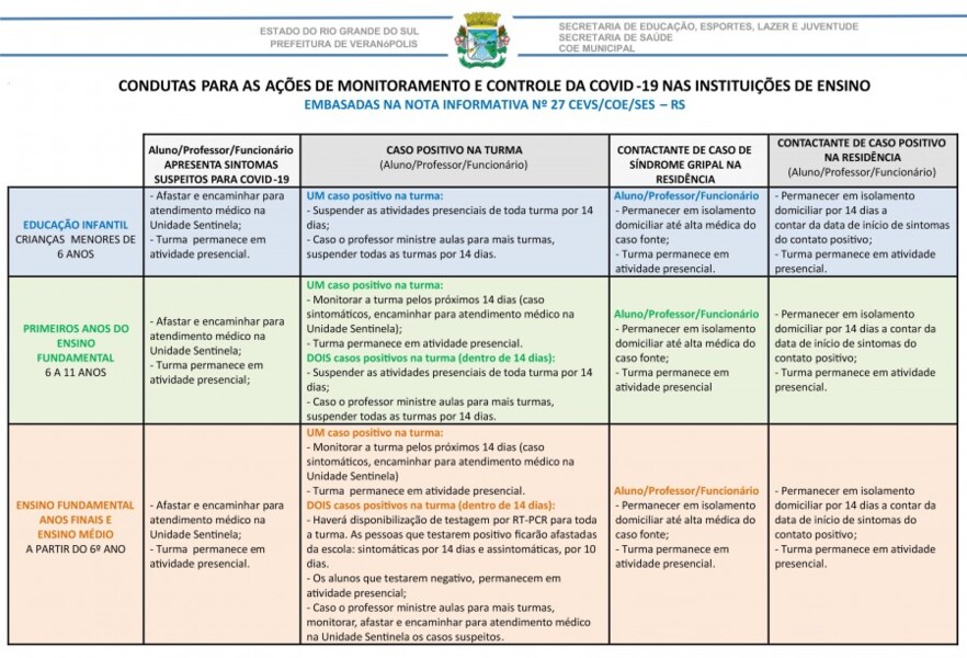 protocolos-para-monitoramento-e-controle-da-covid-19-nas-escolas